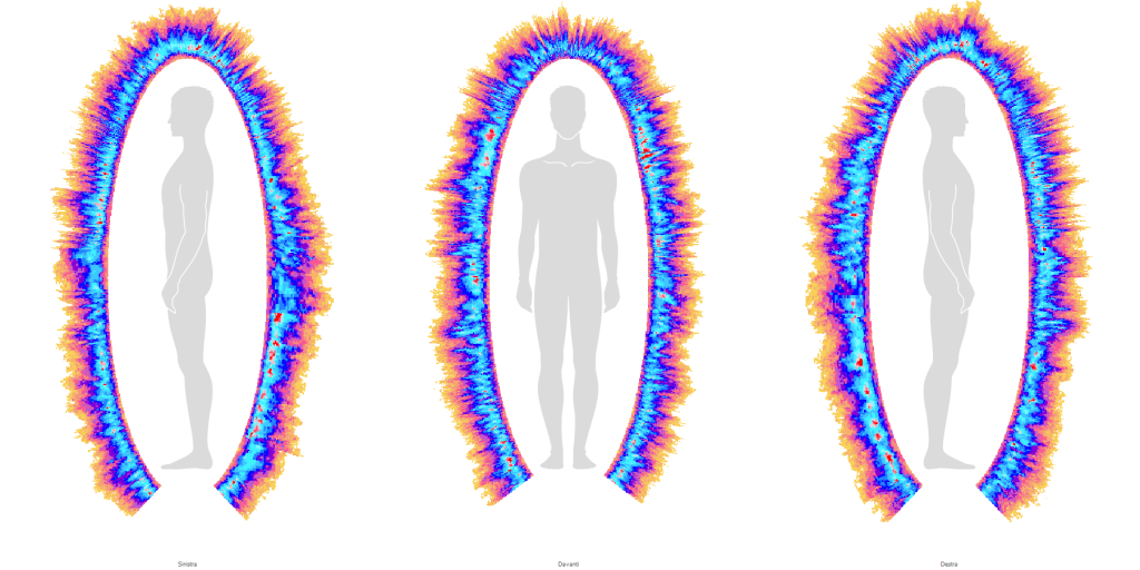 Esempio di report Bio-Well del campo energetico